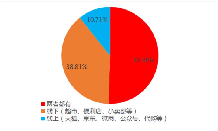 《中国消费者食品标签认知及使用状况调研报告2020》发布